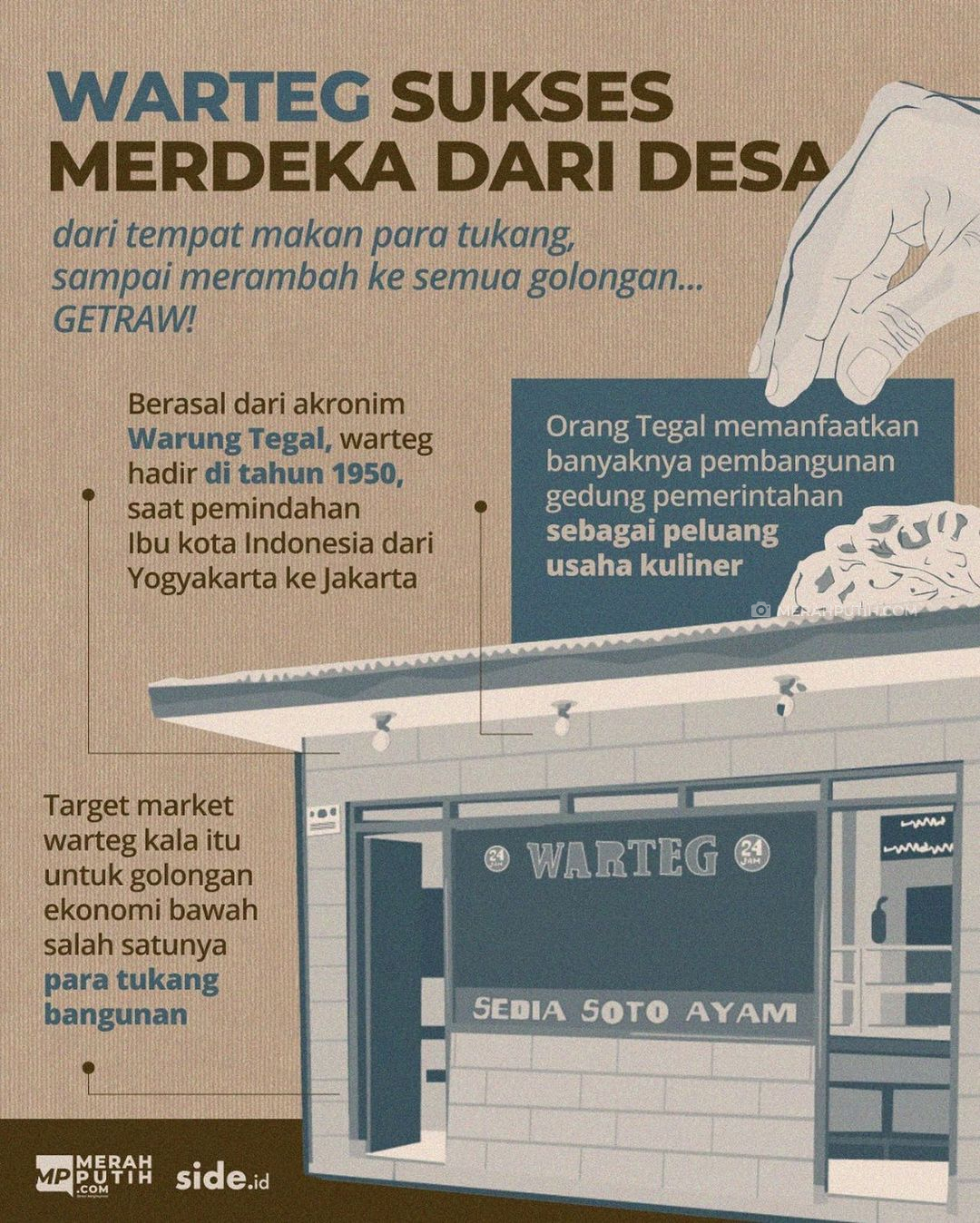 Warteg Sukses Merdeka Dari Desa