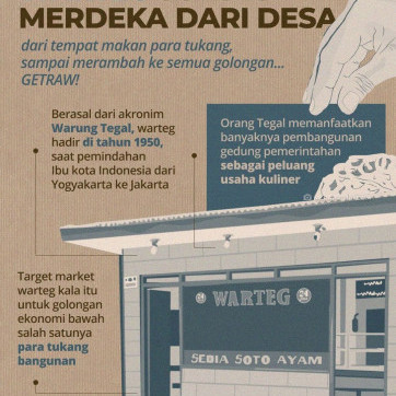 Warteg Sukses Merdeka Dari Desa