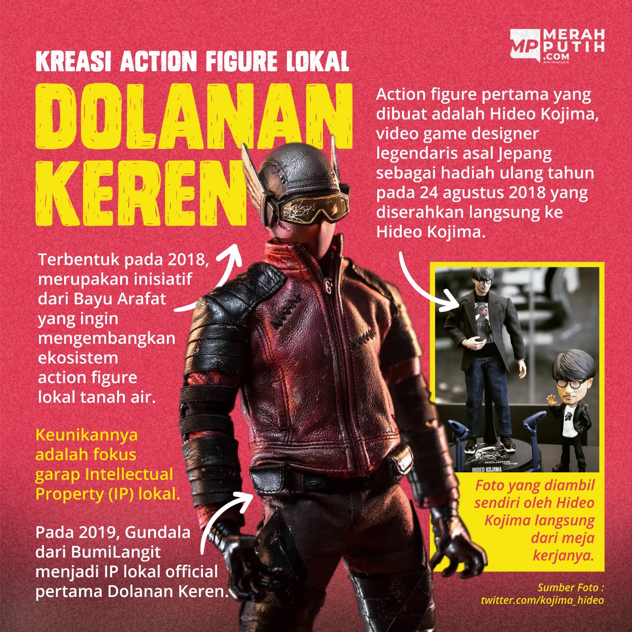 Dolanan Keren : Kreasi Action Figure Lokal