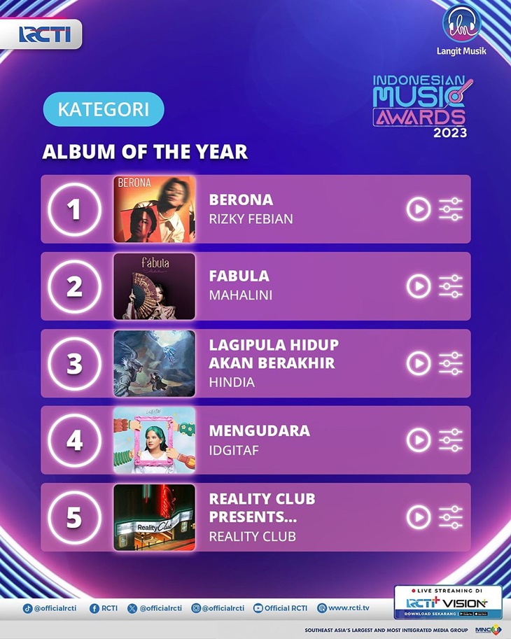 Daftar Nominasi Indonesian Music Awards 2023
