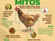 Mitos Bagian Tubuh Ayam yang Nggak Boleh Dimakan