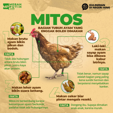 Mitos Bagian Tubuh Ayam yang Nggak Boleh Dimakan