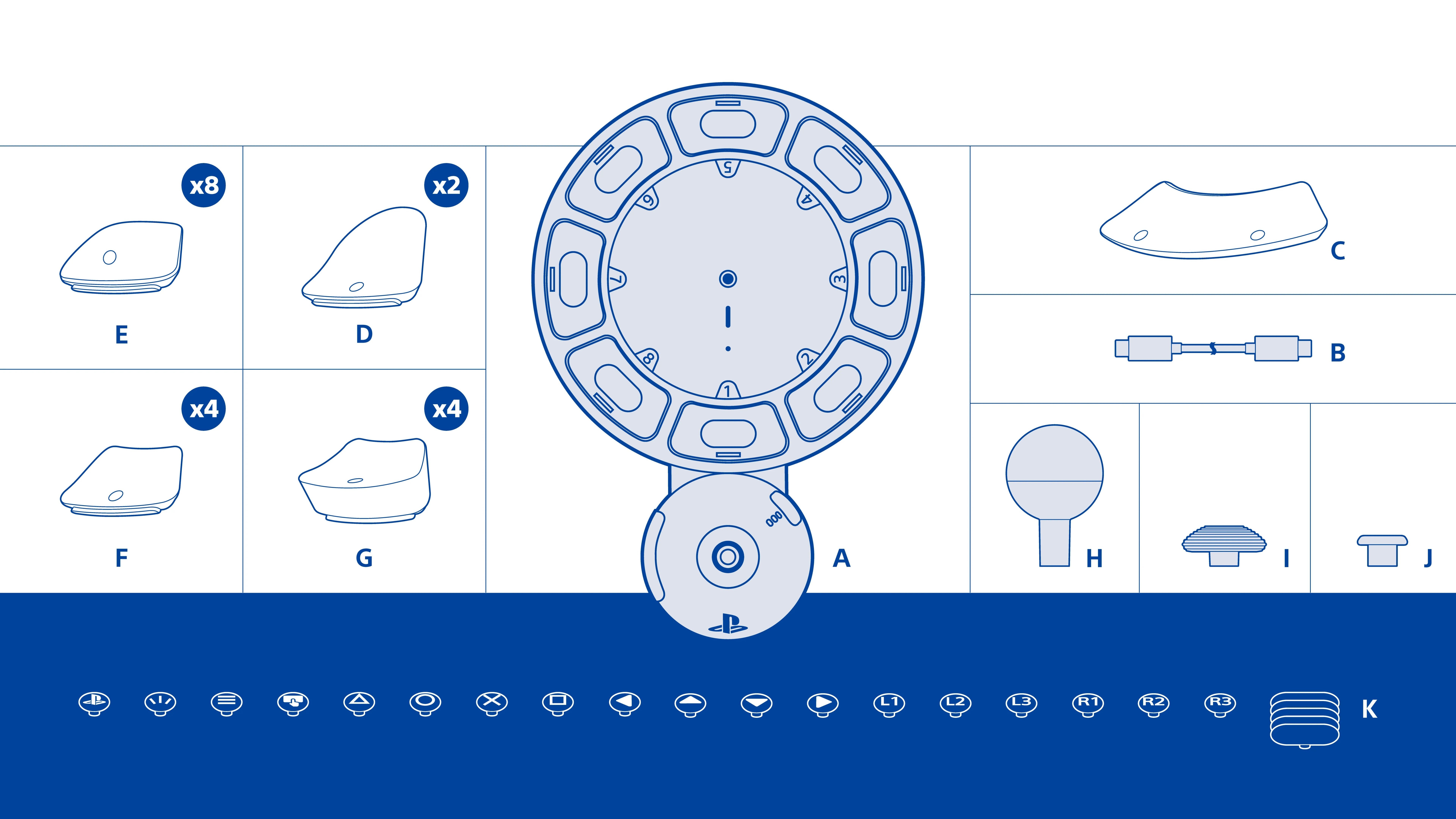 access controller