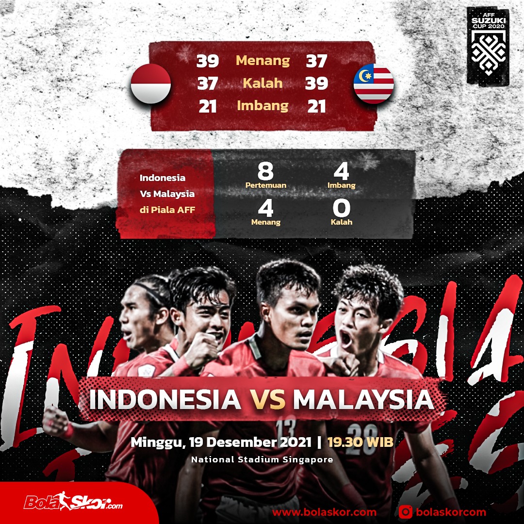 Indonesia vs malaysia