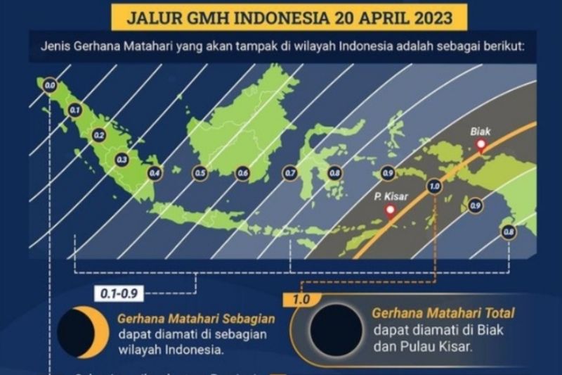 Warga Diminta Tidak Lihat Langsung Gerhana Matahari Total