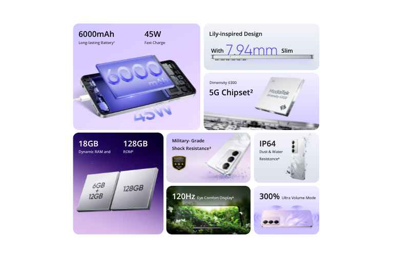 Spesifikasi Lengkap Realme C75 5G