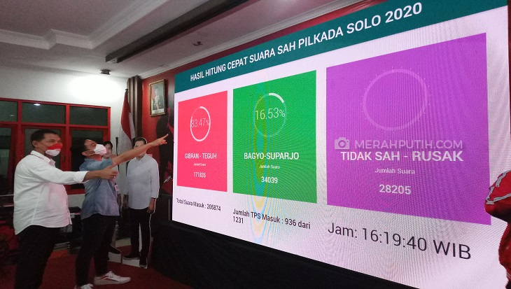 Jateng Masih Menjadi Kandang Banteng, PDIP Kuasai Pilkada di 17 Daerah