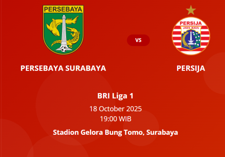 Persebaya vs Persija: Analisis, Statistik, dan Prediksi Line-Up Terbaru