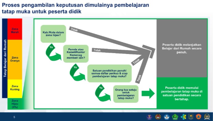 Orangtua Wajib Melakukan Hal Ini saat Anak Kembali Bersekolah