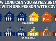 Berapa Lama Waktu Aman saat Berada di Sekitar Orang Terpapar COVID-19?