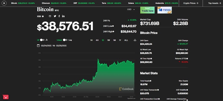 Imbas Rusia Menginvasi Ukraina, Harga Bitcoin Kebakaran