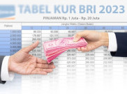 Tabel Angsuran KUR BRI 2023 Plafond Rp 100 Juta