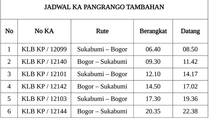 Bogor-Sukabumi. (Screenshoot)