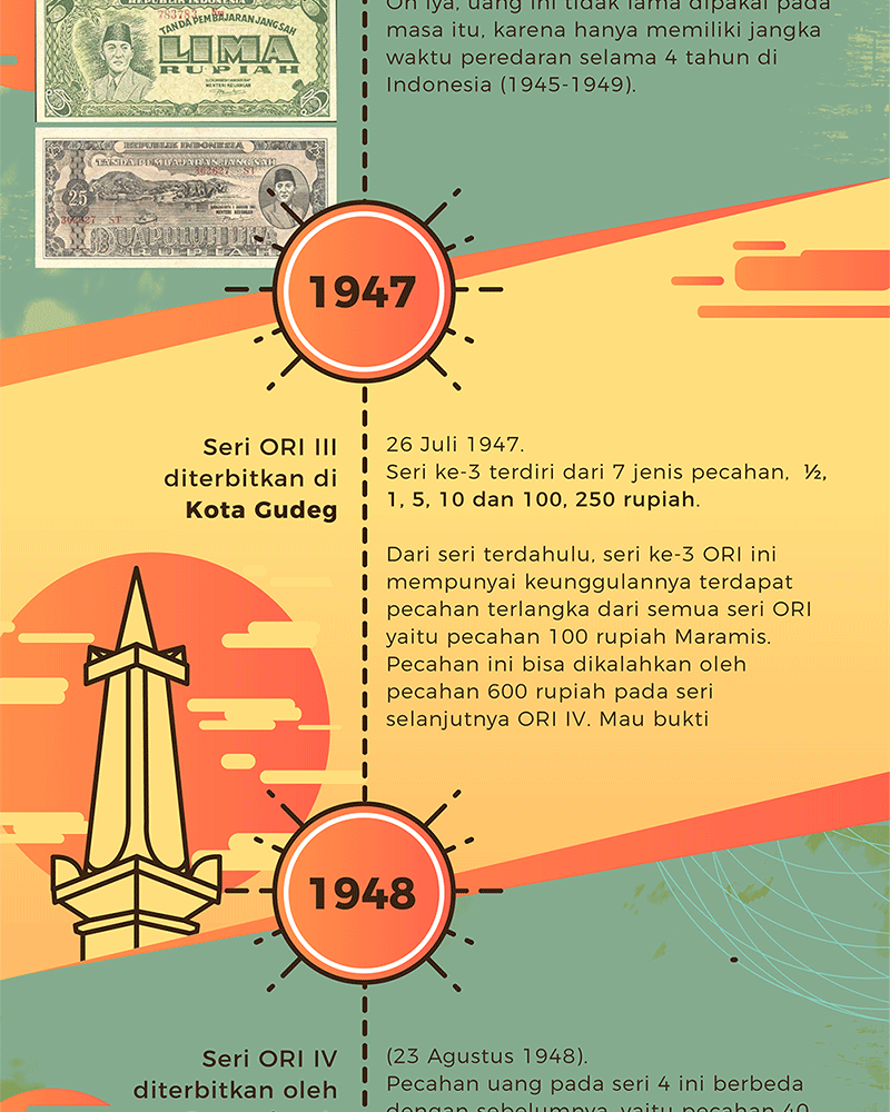 Sejarah Uang Indonesia