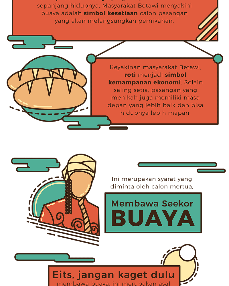 Infografis Roti Buaya