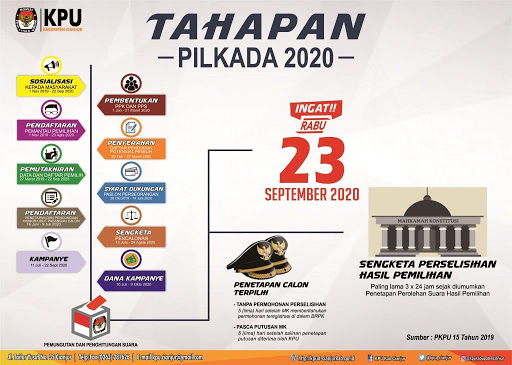 Pilkada