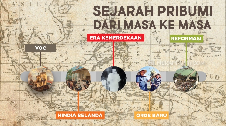 Inilah Sejarah Lengkap Istilah Pribumi, Luka Lama Politik Adu Domba