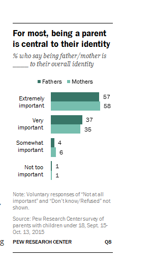 penelitian pew research