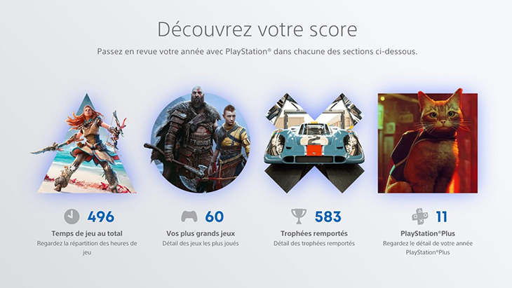 Playstation Wrap up 2022