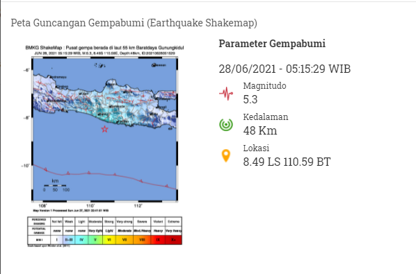 Gempa di Yogyakarta Sebabkan Belasan Rumah Rusak
