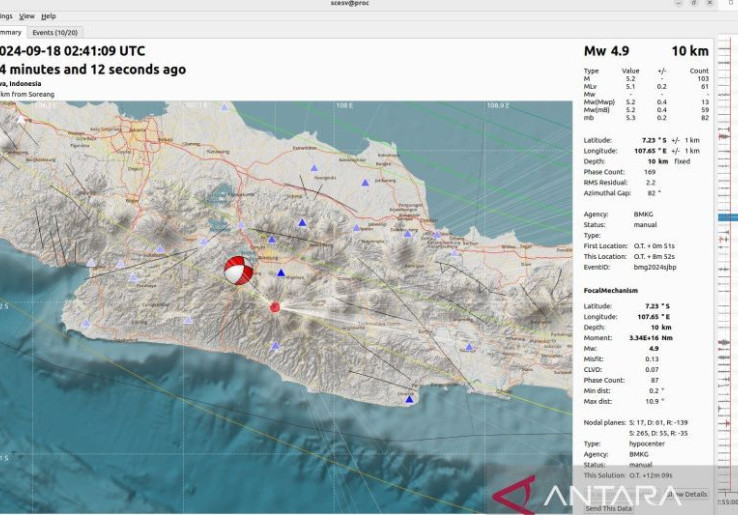 Gempa Bumi Kabupaten Bandung Dipicu Aktivitas Sesar Garsela