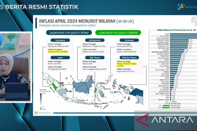 Tensi Global Berimbas Pada Naiknya Inflasi di Indonesia