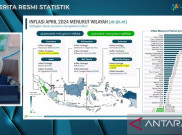 Tensi Global Berimbas Pada Naiknya Inflasi di Indonesia