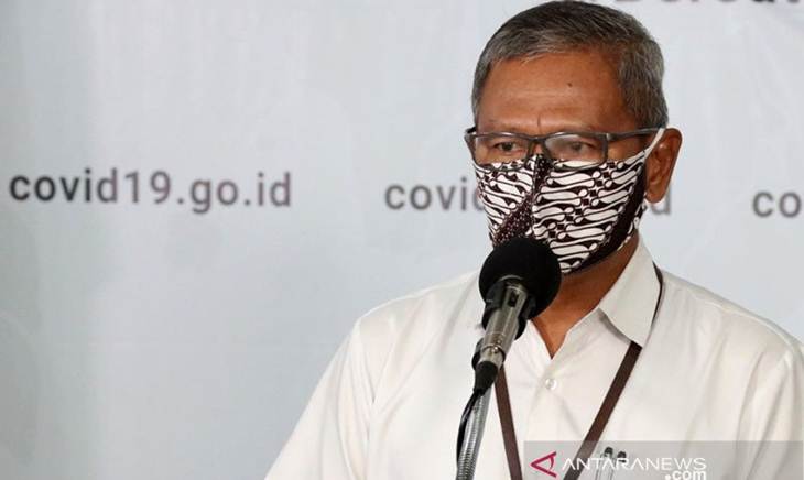 Kasus Positif Corona Melonjak Jadi 6.248 Orang