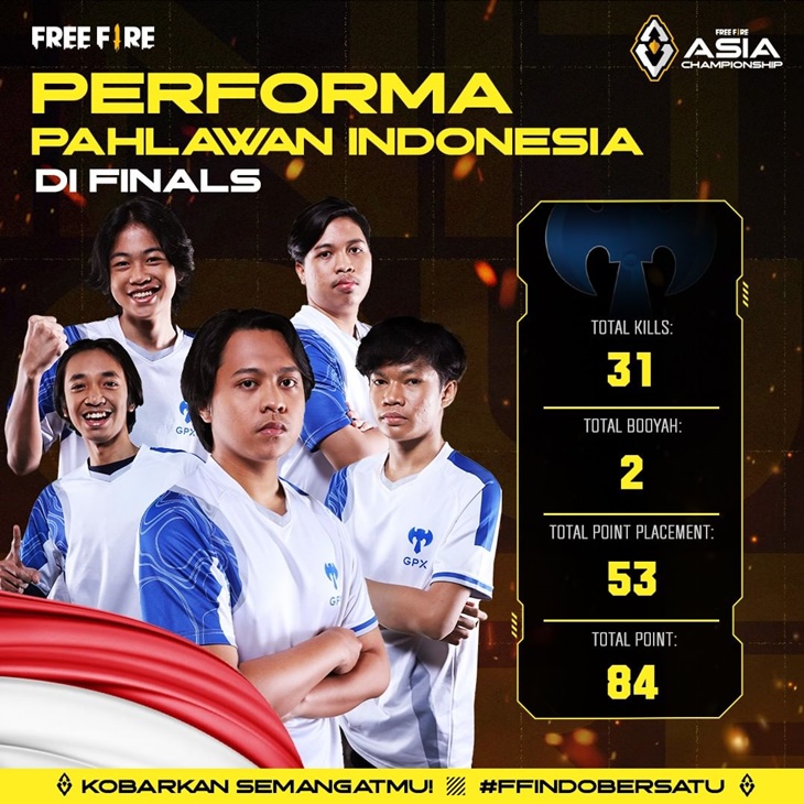 Tim Indonesia Juara Runner Up di Free Fire Asia Championship