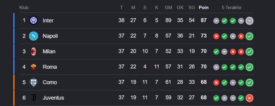 Klasemen Serie A 2025/26