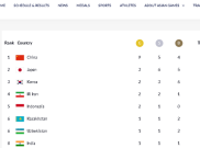 Raih 2 Emas, Indonesia Salip Negara Pecahan Soviet Melesat ke Peringkat 5