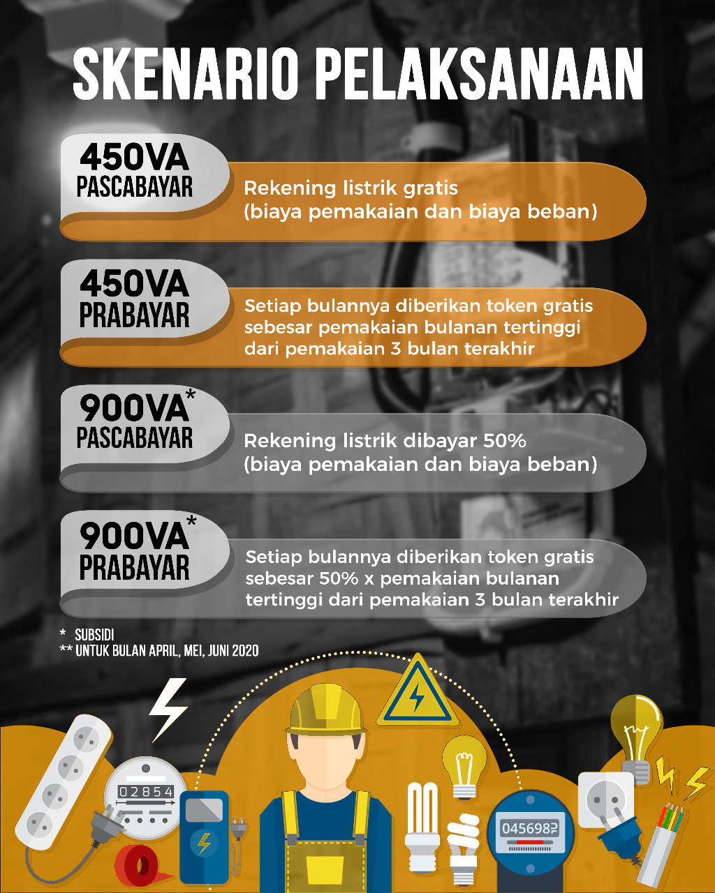 Skenario Listrik Gratis