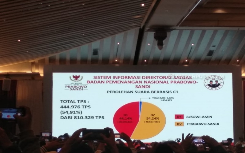Gelar Simposium, Prabowo-Sandi Tolak Penghitungan Suara KPU