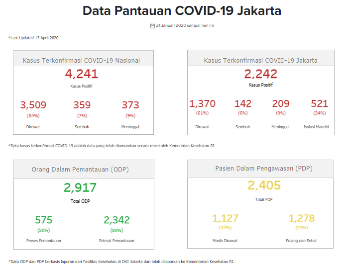 Pasien menjalani pemeriksaan awal di Ruang IGD Rumah Sakit Darurat COVID-19 Wisma Atlet, Jakarta. (ANTARA/HO-Tim Kesehatan Kogasgabpad)