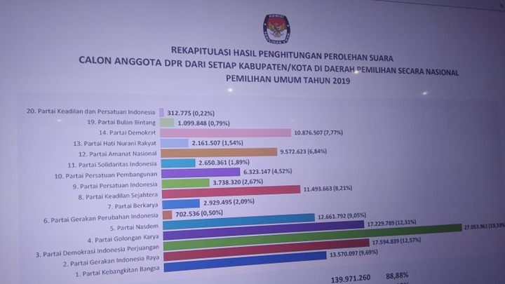 hasil KPU