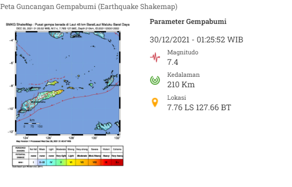 BNPB Pantau Kondisi Maluku Setelah Digoyang Gempa Magnitudo 7,4