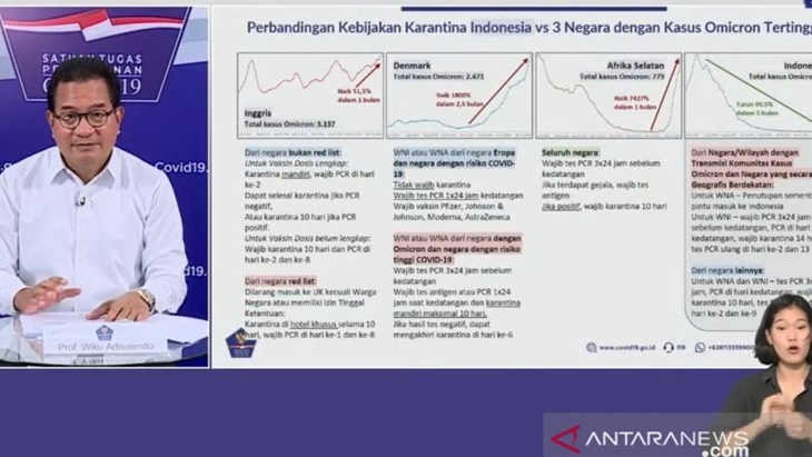 Indonesia Berkaca dari Tiga Negara dalam Pencegahan Masuknya Varian Omicron