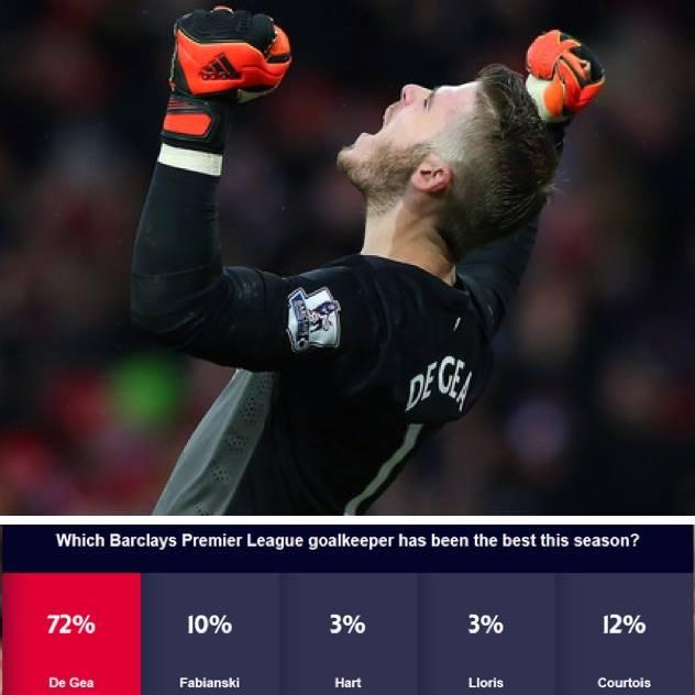 De Gea Kiper Terbaik Versi Premier League