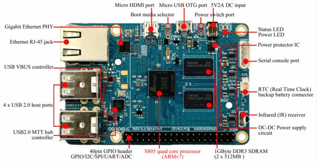 ODROID-C1: Komputer Hobit