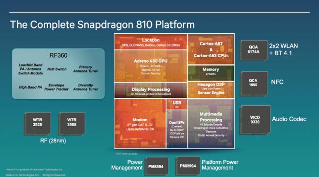 Snapdragon 810 Mengguncang Smartphone